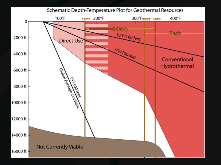 geothermal-energy-–-current-technologies-011