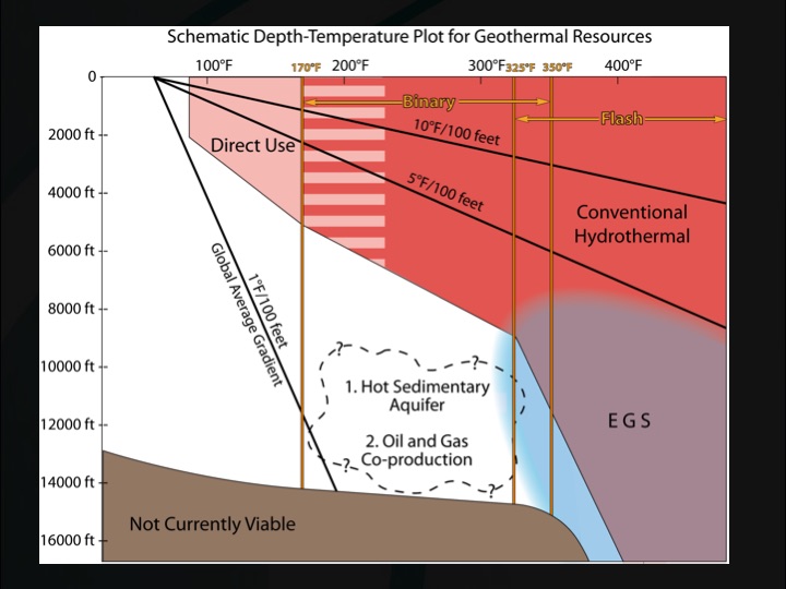 geothermal-energy-–-current-technologies-012