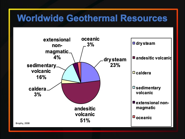 geothermal-energy-–-current-technologies-031