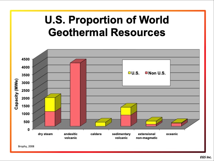 geothermal-energy-–-current-technologies-032