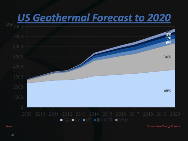 geothermal-energy-–-current-technologies-035