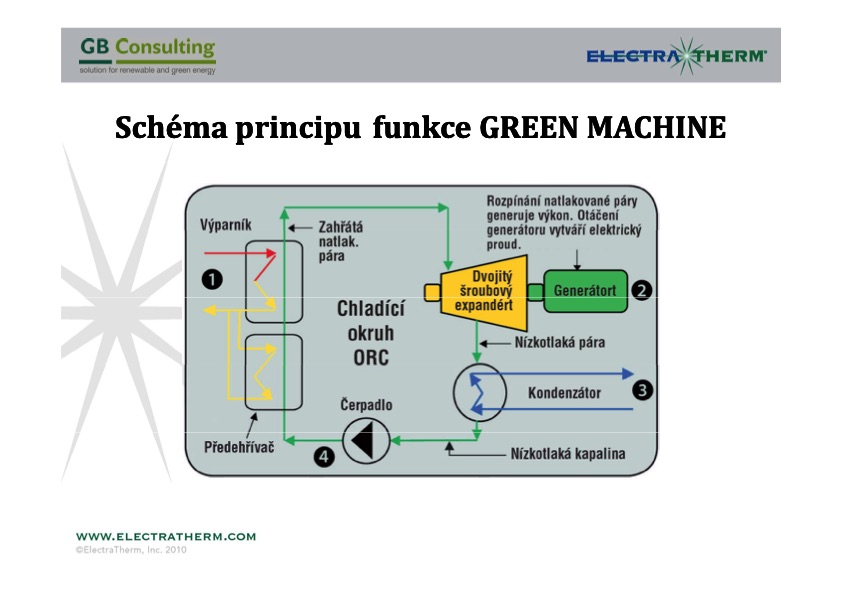 green-machine-008