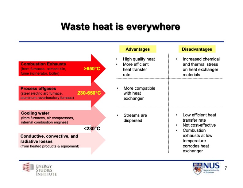 industrial-energy-use-waste-heat-007