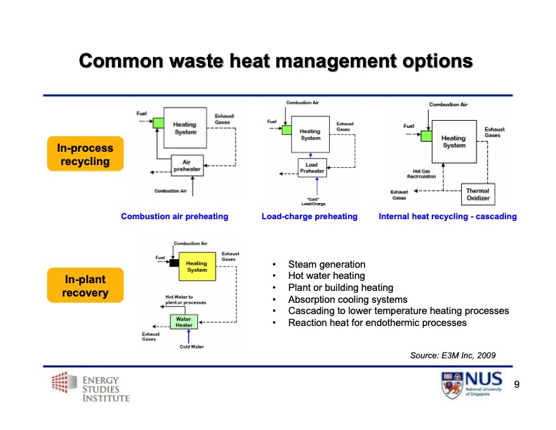 industrial-energy-use-waste-heat-009