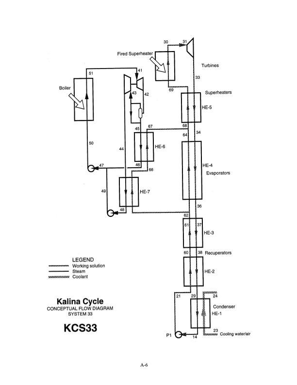 modular-trough-power-plant-cycle-and-systems-analysis-062