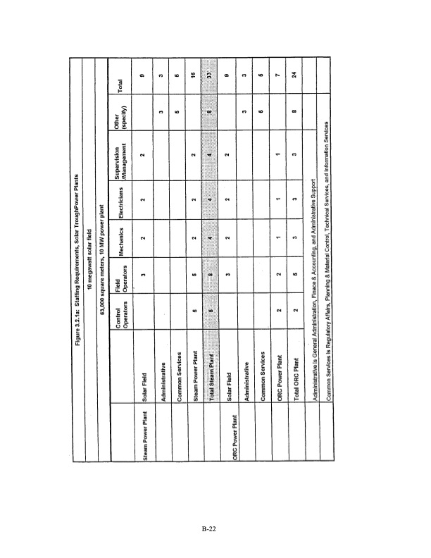 modular-trough-power-plant-cycle-and-systems-analysis-098