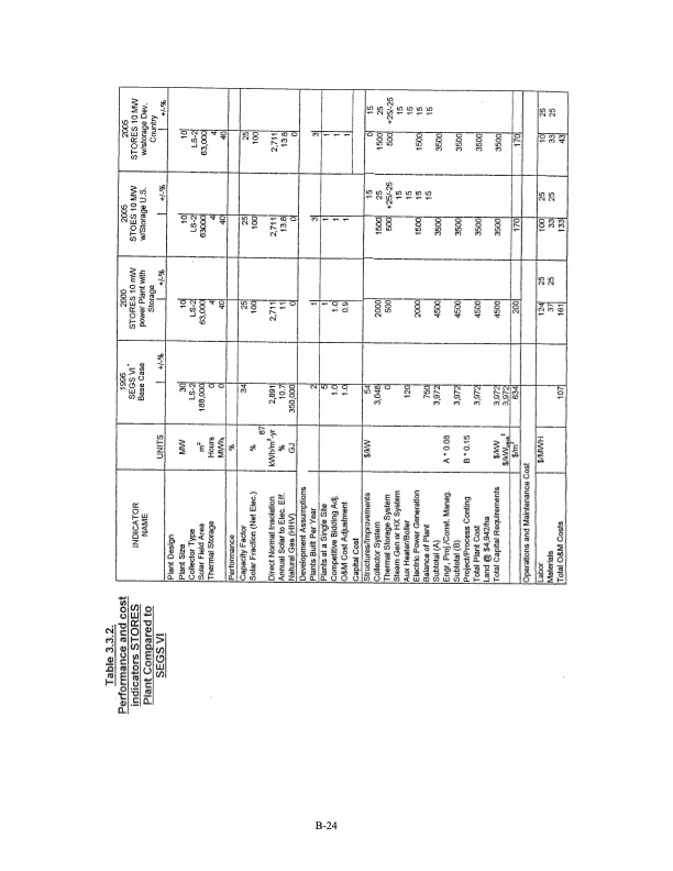 modular-trough-power-plant-cycle-and-systems-analysis-100