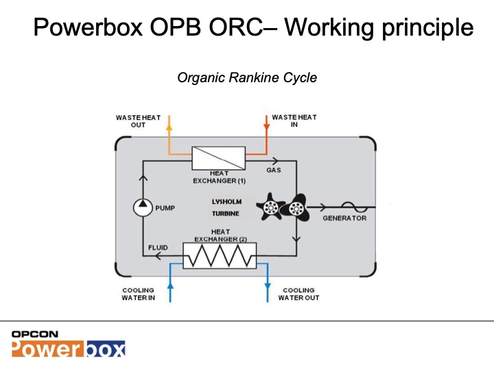 opcon-powerbox-orc-006