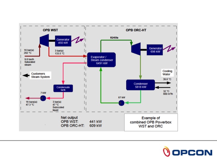 opcon-powerbox-orc-015