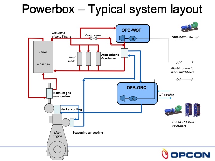 opcon-powerbox-orc-026