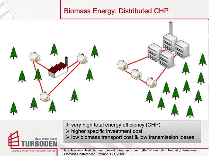 organic-rankine-cycle-orc-biomass-chp-district-energy-system-005