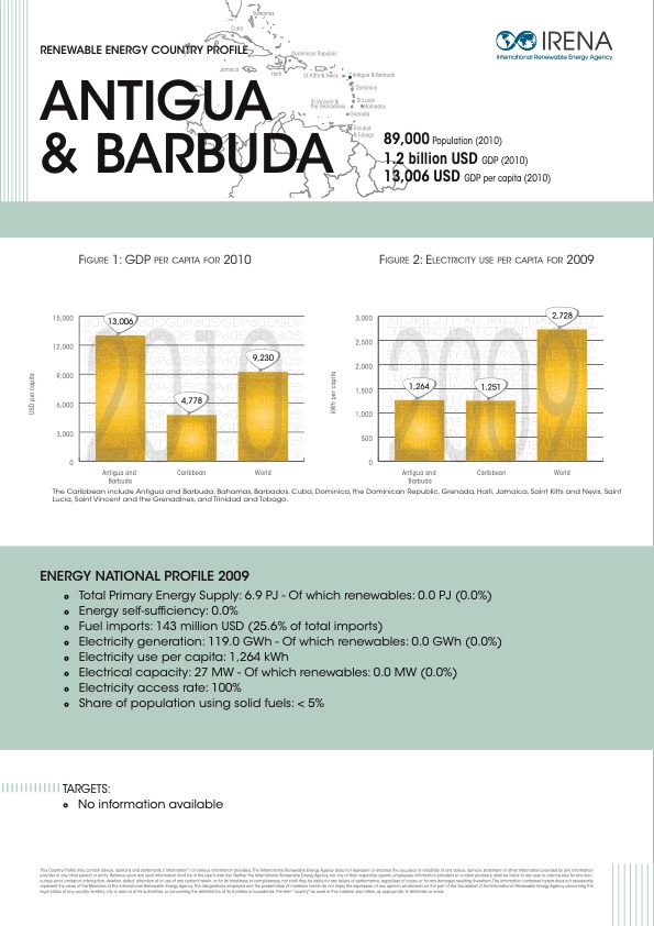 renewable-energy-country-profiles-caribbean-005