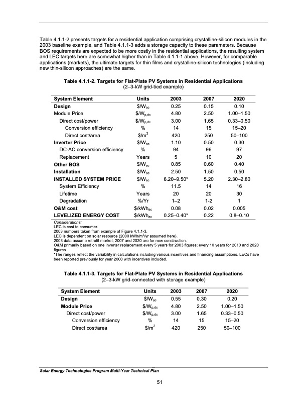 solar-energy-technologies-program-060