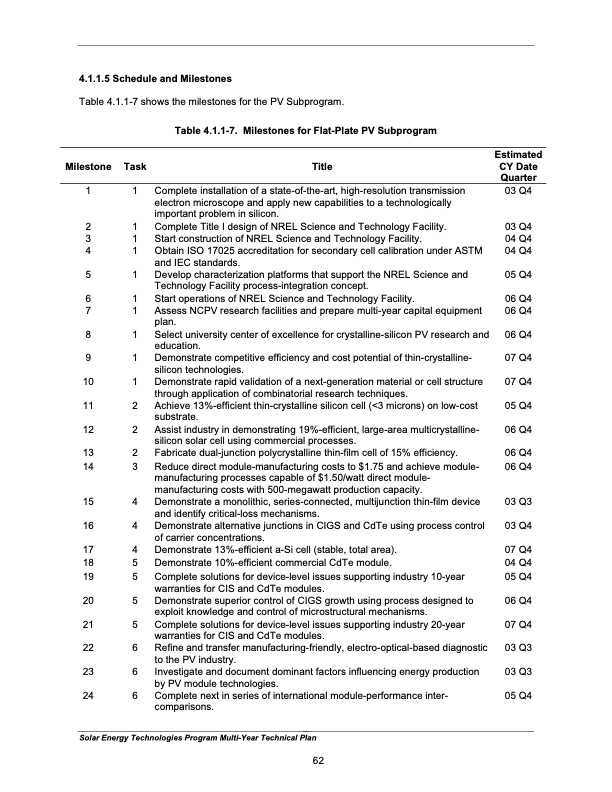 solar-energy-technologies-program-071