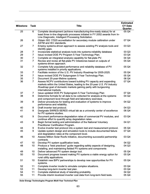 solar-energy-technologies-program-072