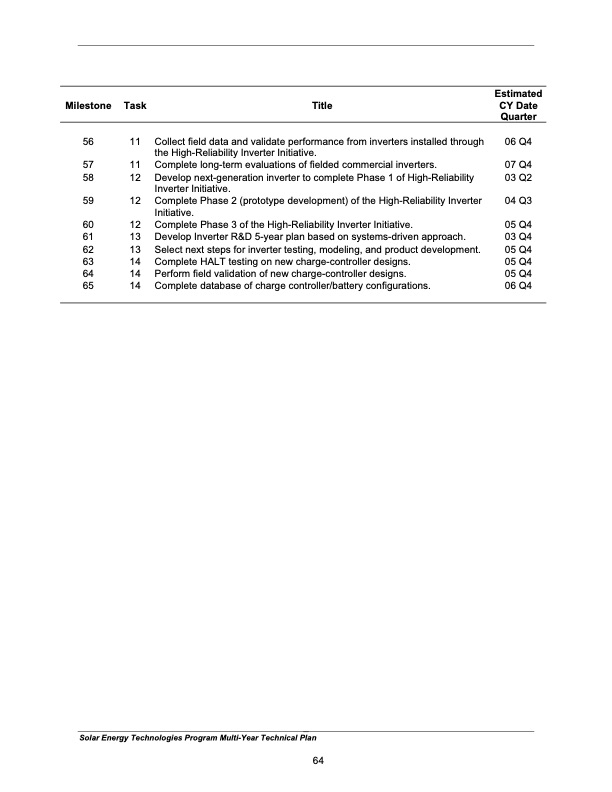 solar-energy-technologies-program-073