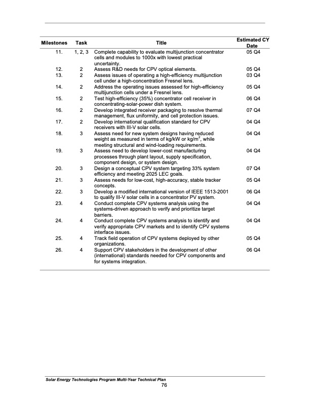 solar-energy-technologies-program-085