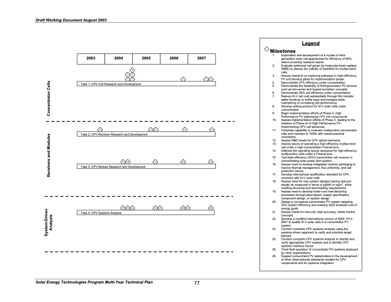 solar-energy-technologies-program-086