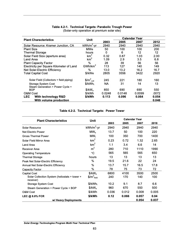 solar-energy-technologies-program-092