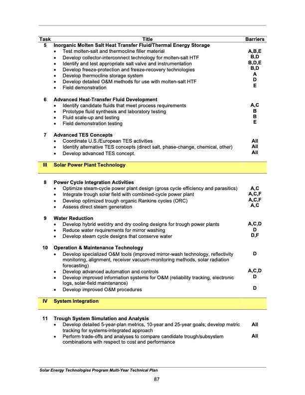 solar-energy-technologies-program-096