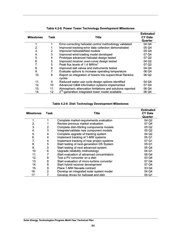 solar-energy-technologies-program-103