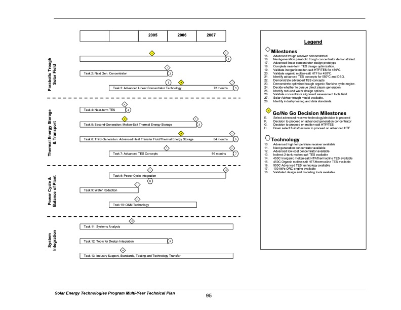 solar-energy-technologies-program-104