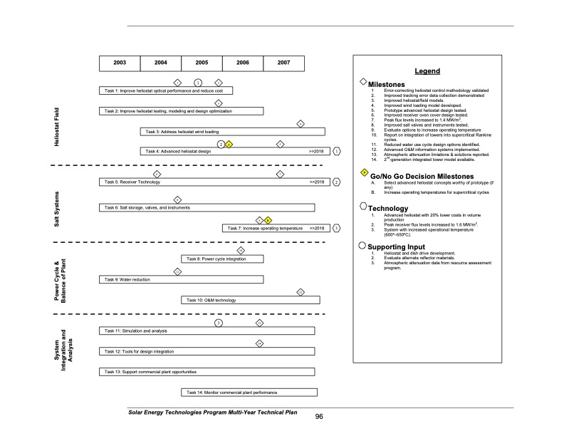 solar-energy-technologies-program-105