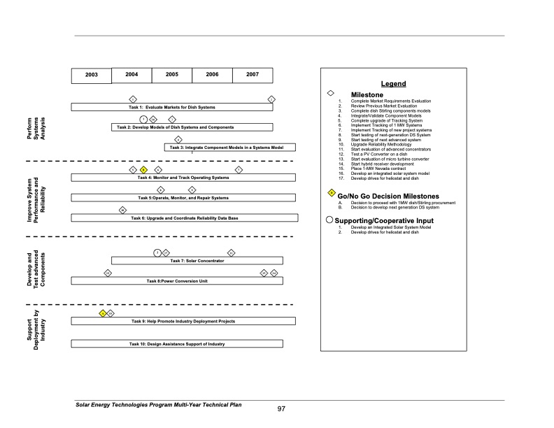 solar-energy-technologies-program-106