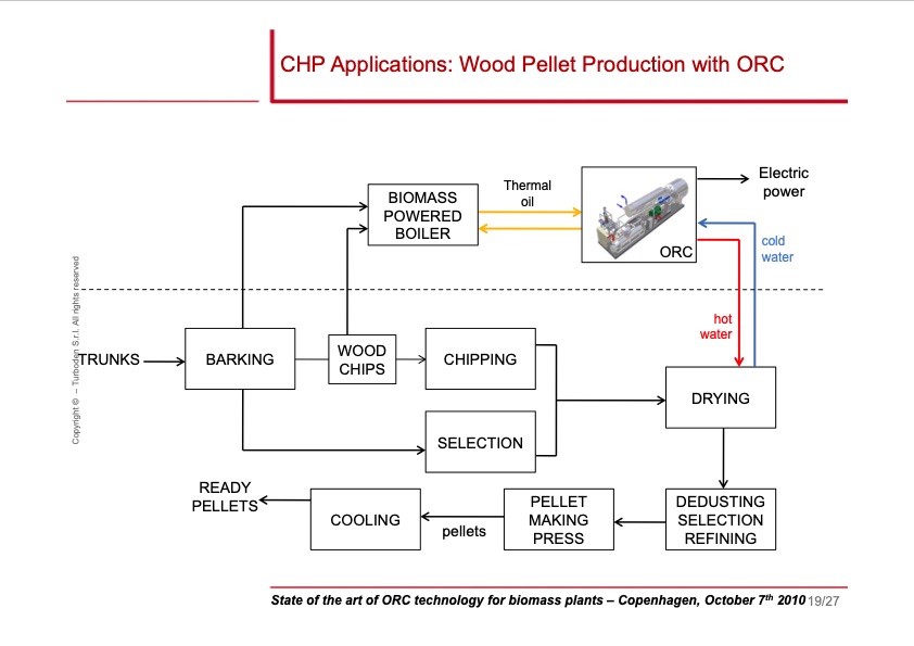 state-ofart-orc-technology-for-biomass-plants-019