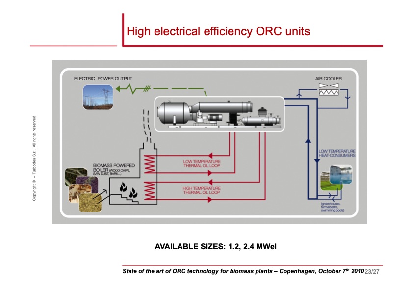 state-ofart-orc-technology-for-biomass-plants-023
