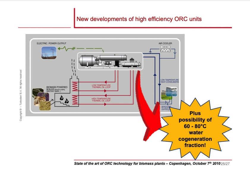 state-ofart-orc-technology-for-biomass-plants-025