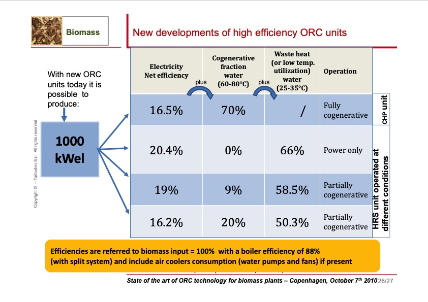 state-ofart-orc-technology-for-biomass-plants-026