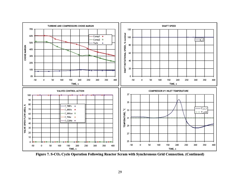 supercritical-carbon-dioxide-cycle-control-analysis-030