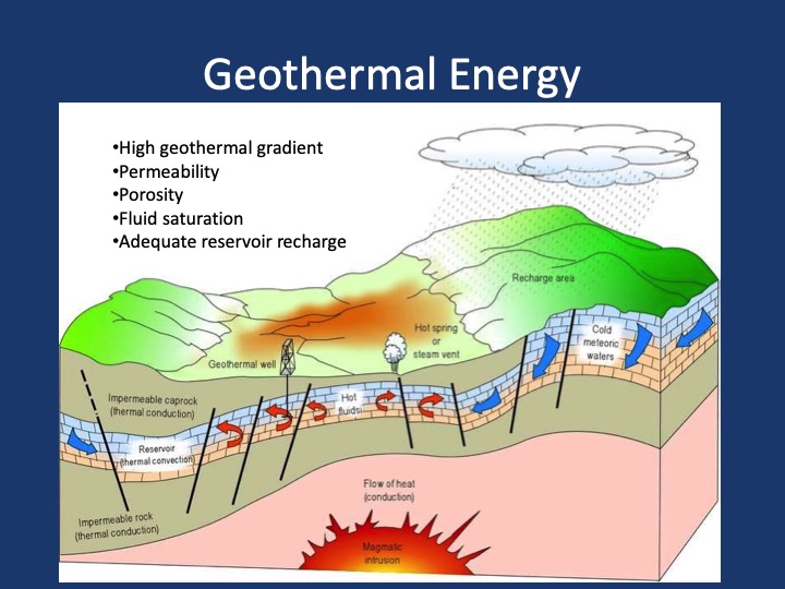 sustainable-production-from-geothermal-fields-005