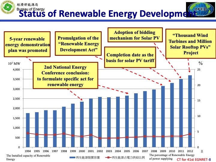 the-implementation-achievement-and-challenges-renewable-ener-008