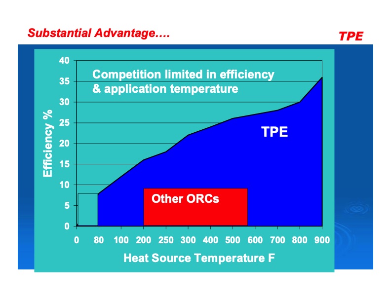 transpacific-technology-with-refrigerant-mixtures-transformi-013