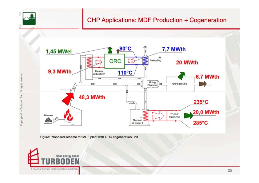 turboden-biomass-solutions-025