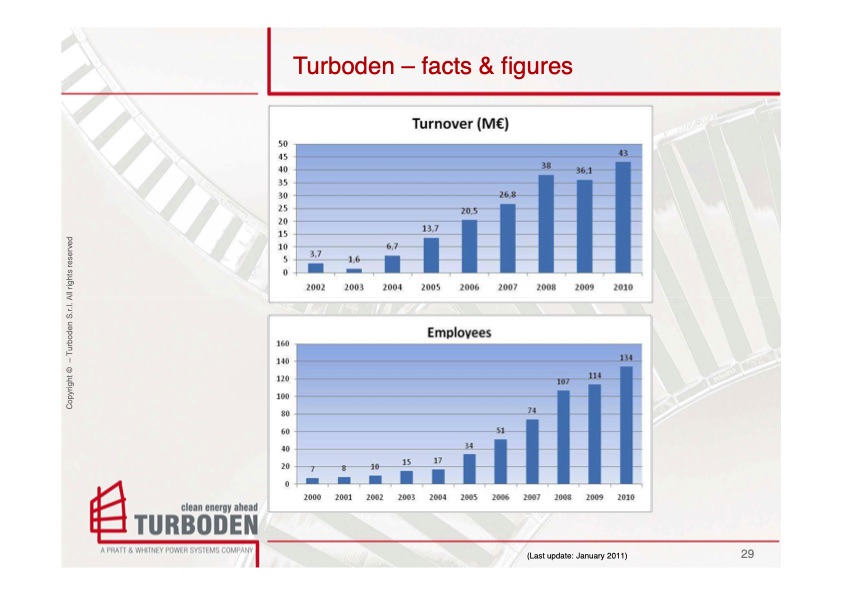 turboden-biomass-solutions-029