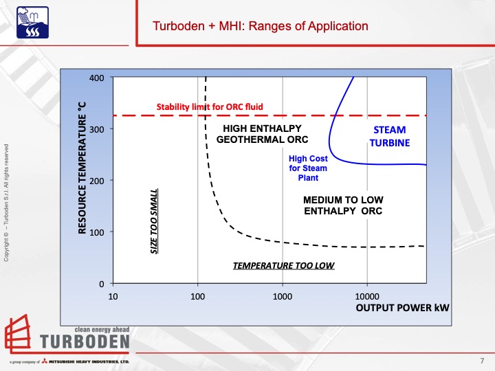 turboden-geothermal-applications-2013-007