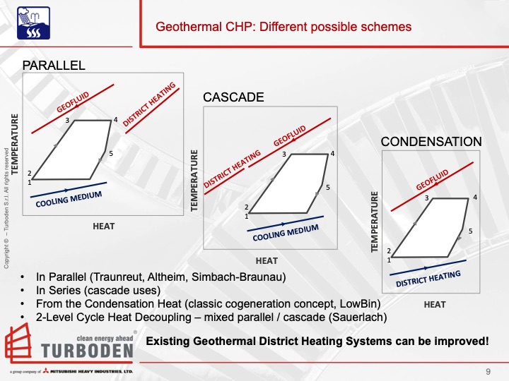 turboden-geothermal-applications-2013-009