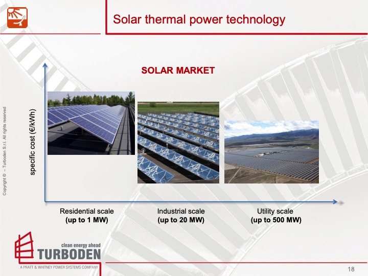 turboden-solar-thermal-power-applications-018