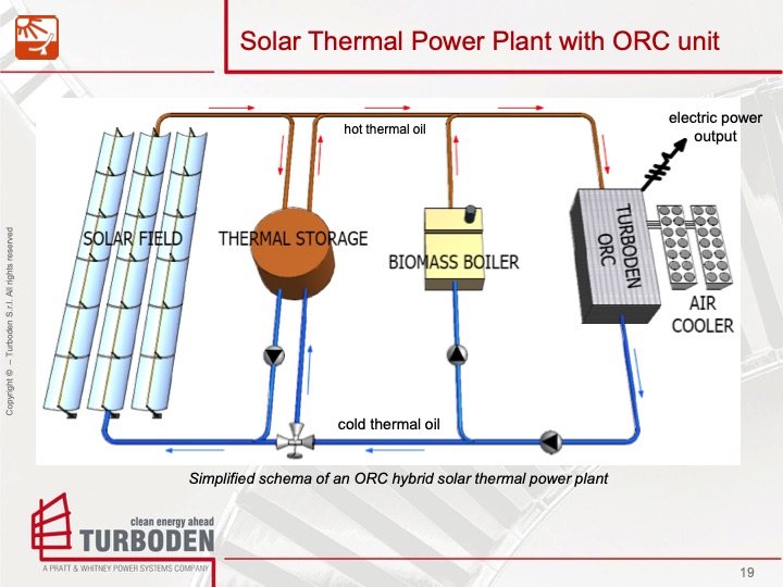 turboden-solar-thermal-power-applications-019