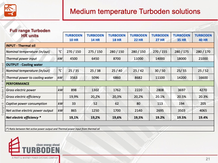 turboden-solar-thermal-power-applications-021