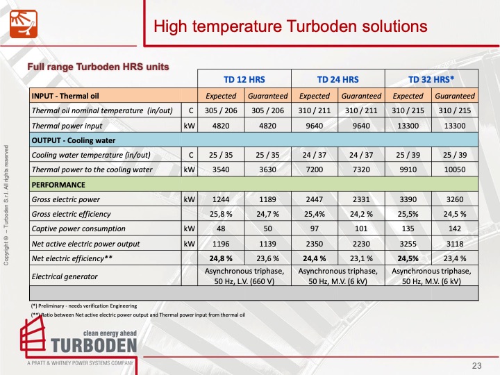 turboden-solar-thermal-power-applications-023