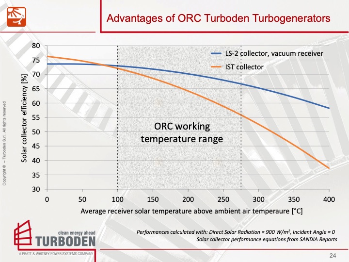 turboden-solar-thermal-power-applications-024