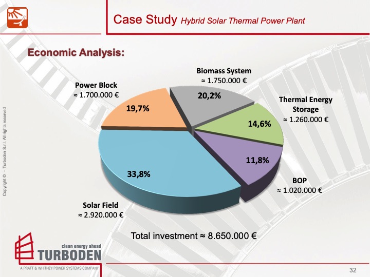 turboden-solar-thermal-power-applications-032