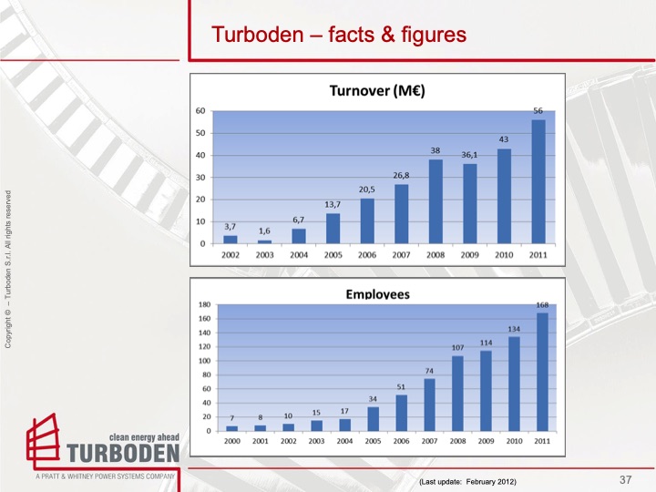 turboden-solar-thermal-power-applications-037