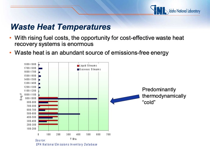 waste-heat-recovery-research-at-idaho-national-laboratory-024