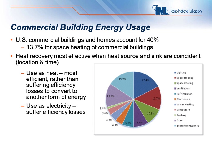 waste-heat-recovery-research-at-idaho-national-laboratory-025