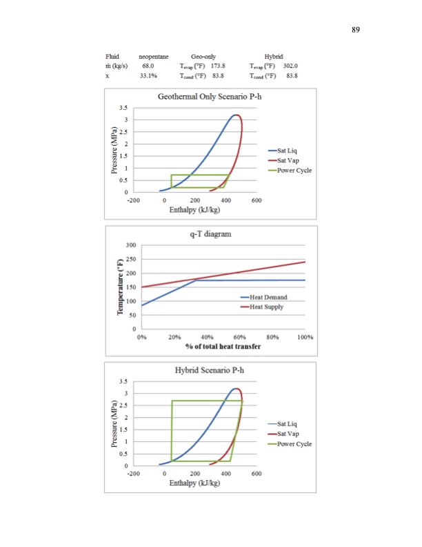 working-fluid-selection-for-an-increased-efficiency-hybridiz-099